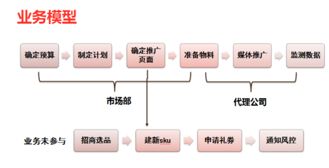 從流量到留量 一次電商廣告投放產(chǎn)品設(shè)計(jì)復(fù)盤(pán)，如何實(shí)現(xiàn)50%轉(zhuǎn)化率提升